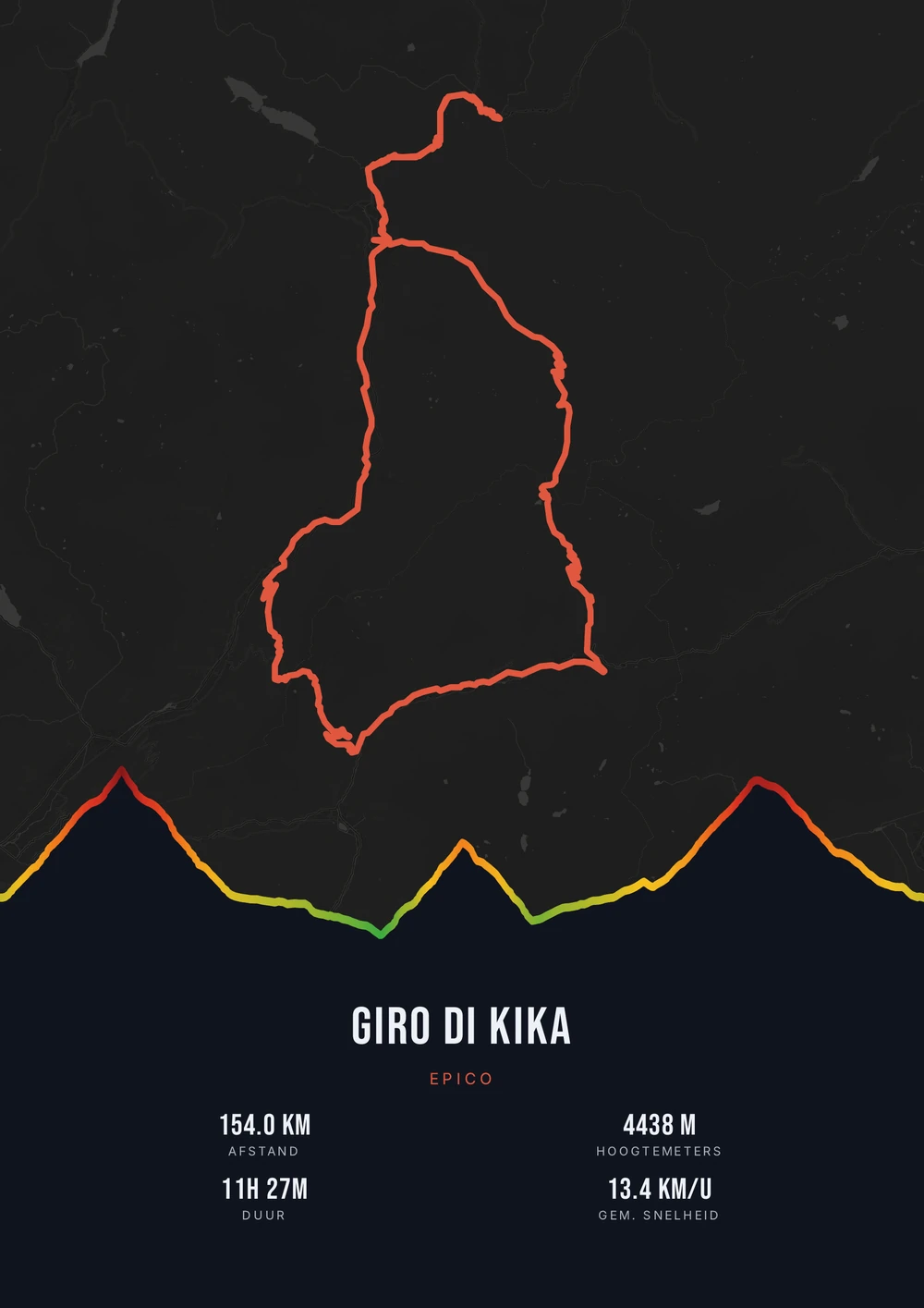 Giro di Kika — Donker · Hoogteverloop (hoogtelijn)